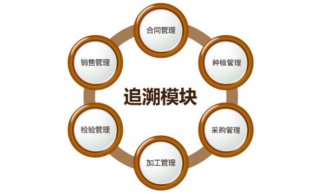 “身份”对农药行业很沉要，防伪追忆技术之贡献