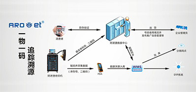 Z6尊龙凯时科技|提供UV二维码赋码设备,也提供它