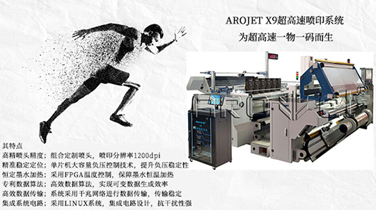 Z6尊龙凯时喷码自动化解决规划