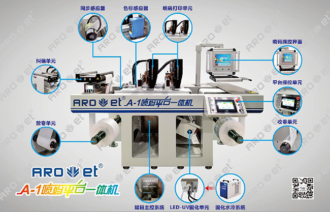 Z6尊龙凯时喷码平台一机
