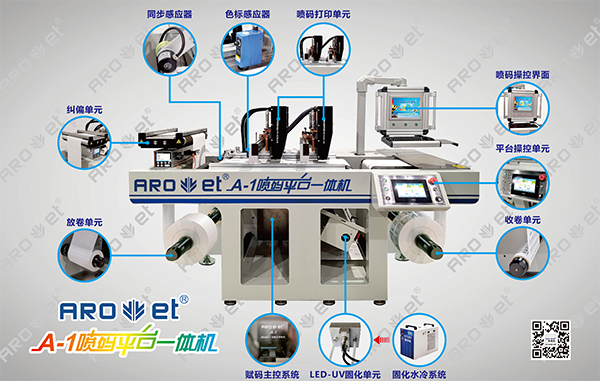 Z6尊龙凯时理光喷码设备